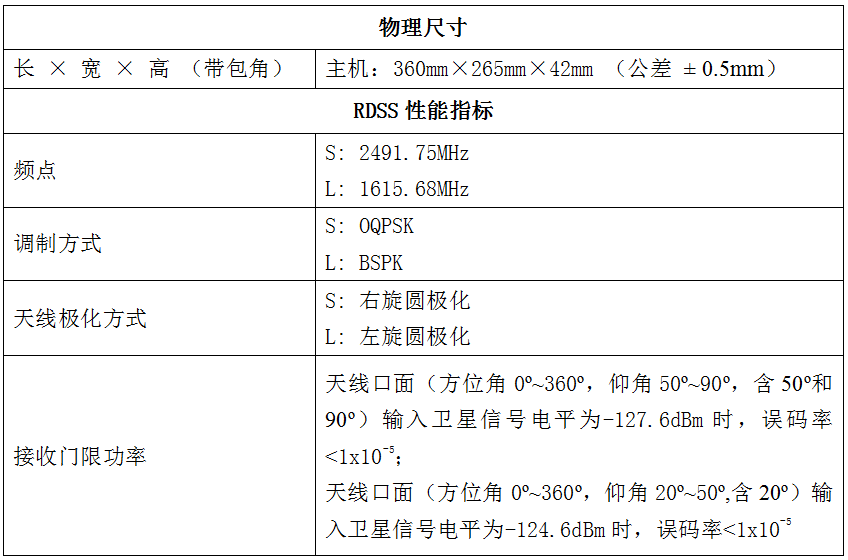 微信截图_20220414094251.png